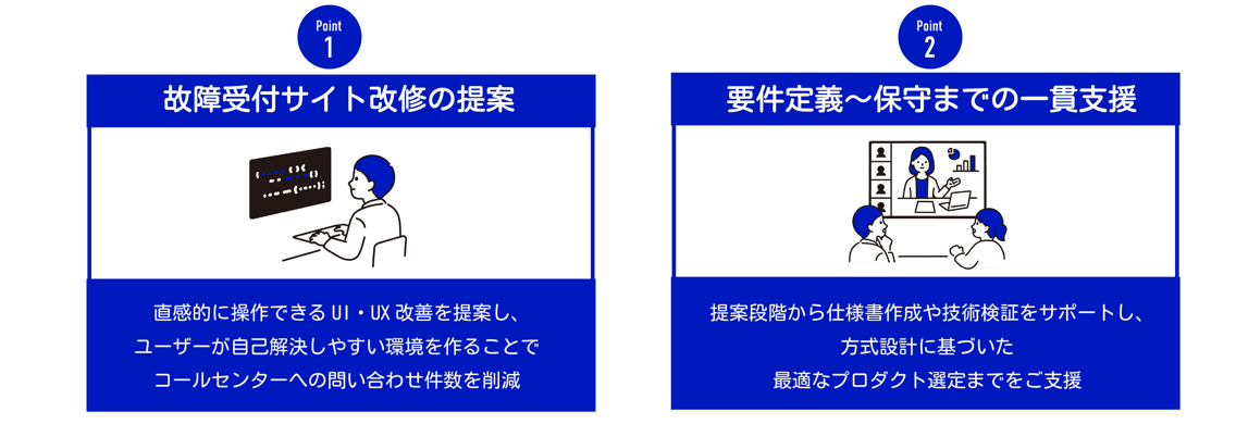 事例_某大手電気通信事業者様_01