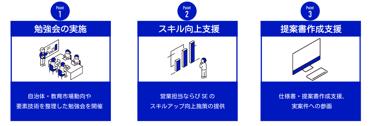 事例_某通信インフラ事業者様_01