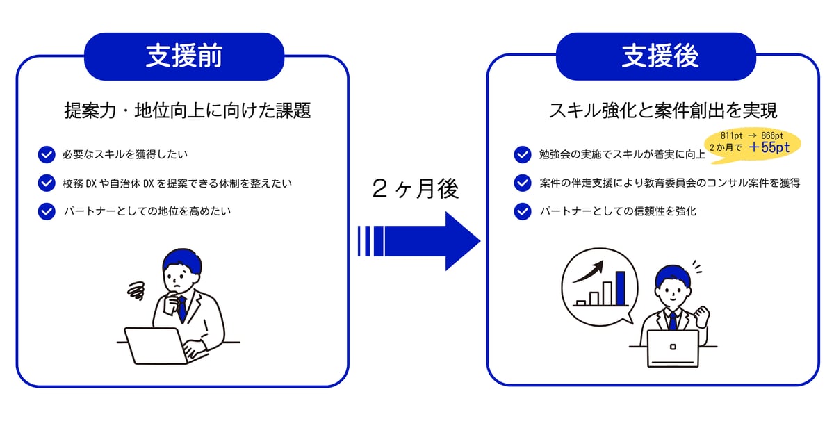 事例_某通信インフラ事業者様_02