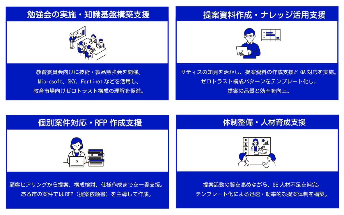 某大手キャリア事業社様_01