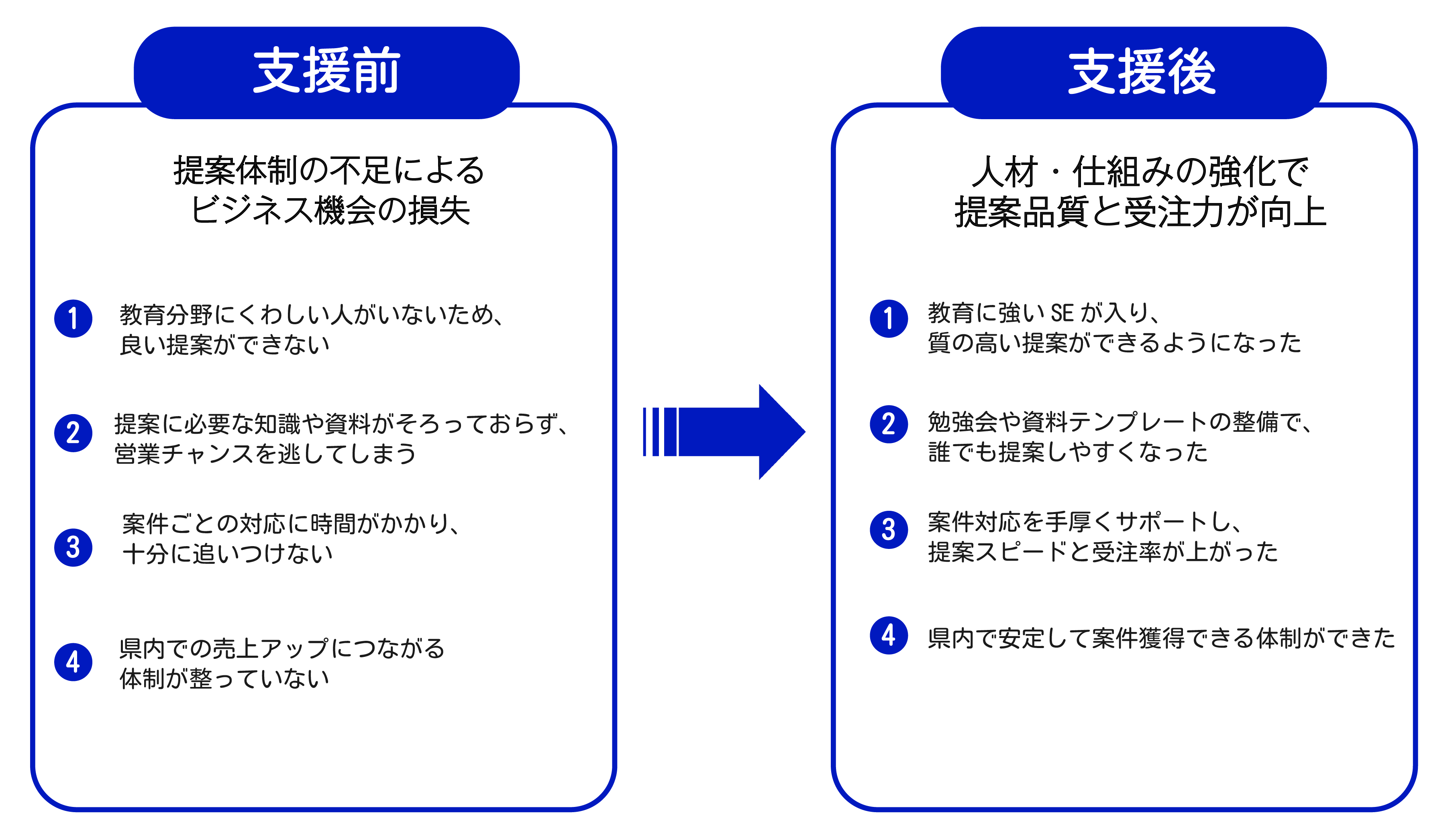 某大手キャリア事業社様_02