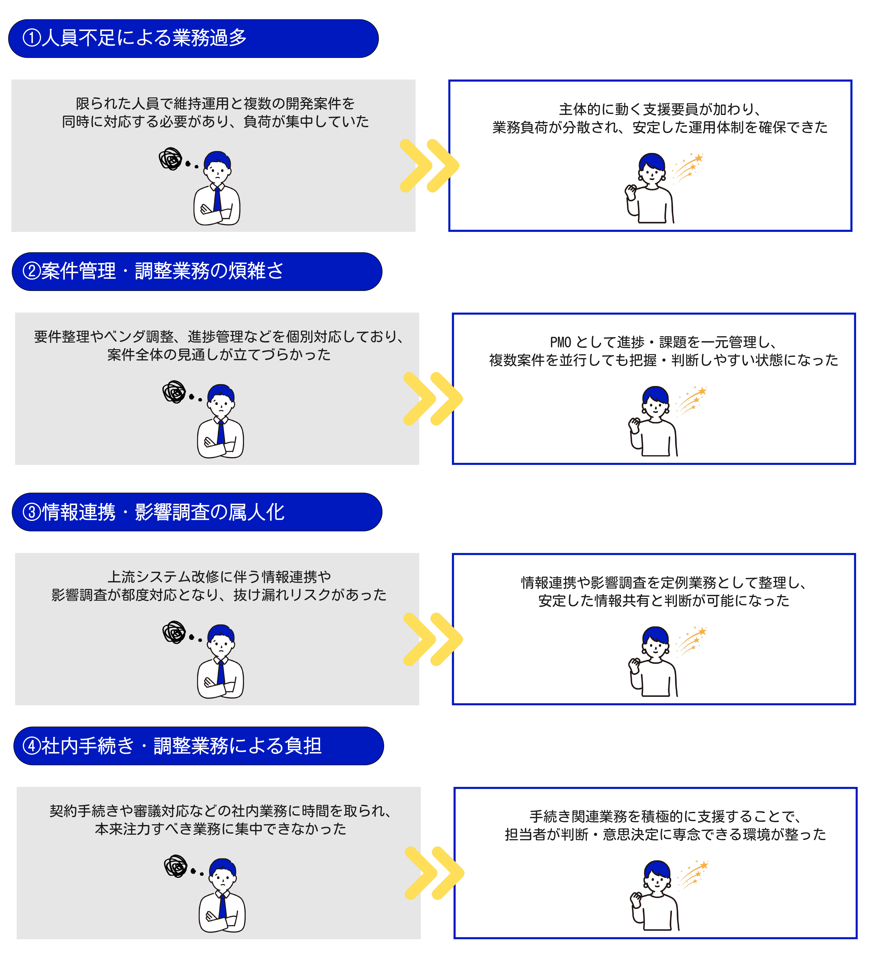 某大手電気通信事業社様_ビフォアフ