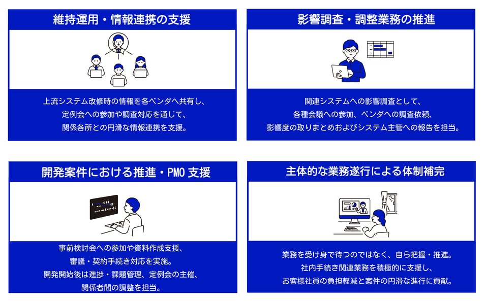 某大手電気通信事業社様_ポイント