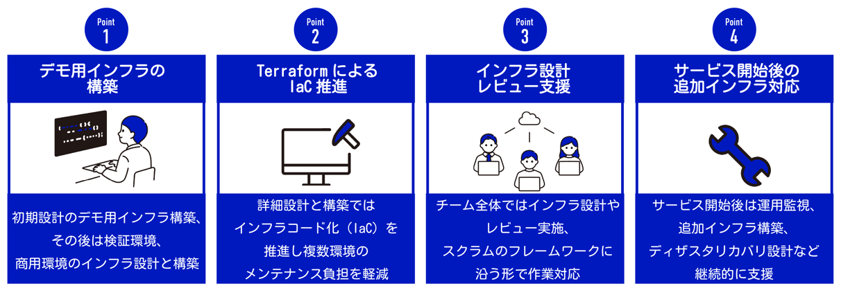 某大手電気通信事業者様_01