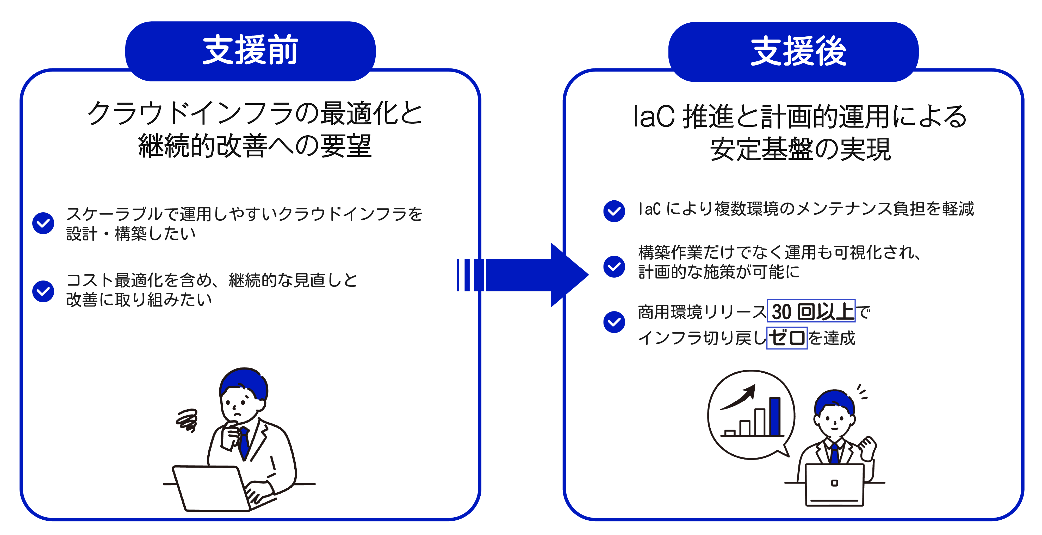 某大手電気通信事業者様_02