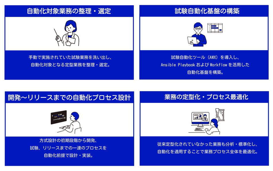 某総合通信事業社様_01